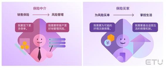 2020年保險行業用戶體驗全面洞察 科技中介服務的角色與影響